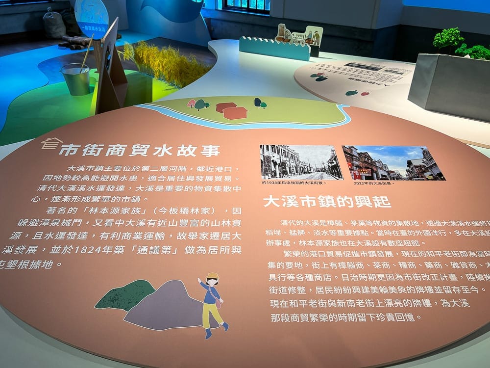 桃園大溪老街美食景點 室內圖板地圖模型與建築故事