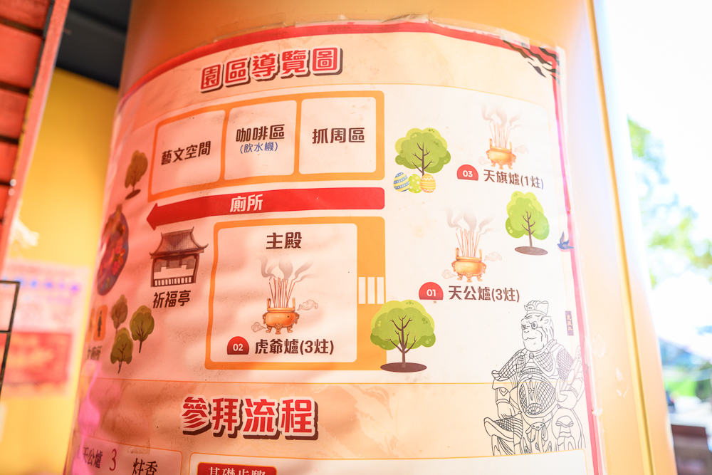 台中外埔臺灣虎爺祖廟 園區導覽圖與參拜流程